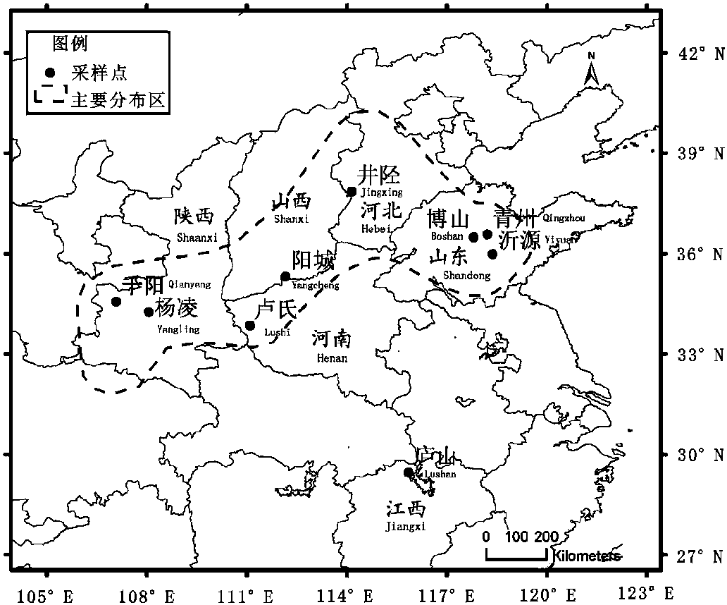 8.1 研究方法